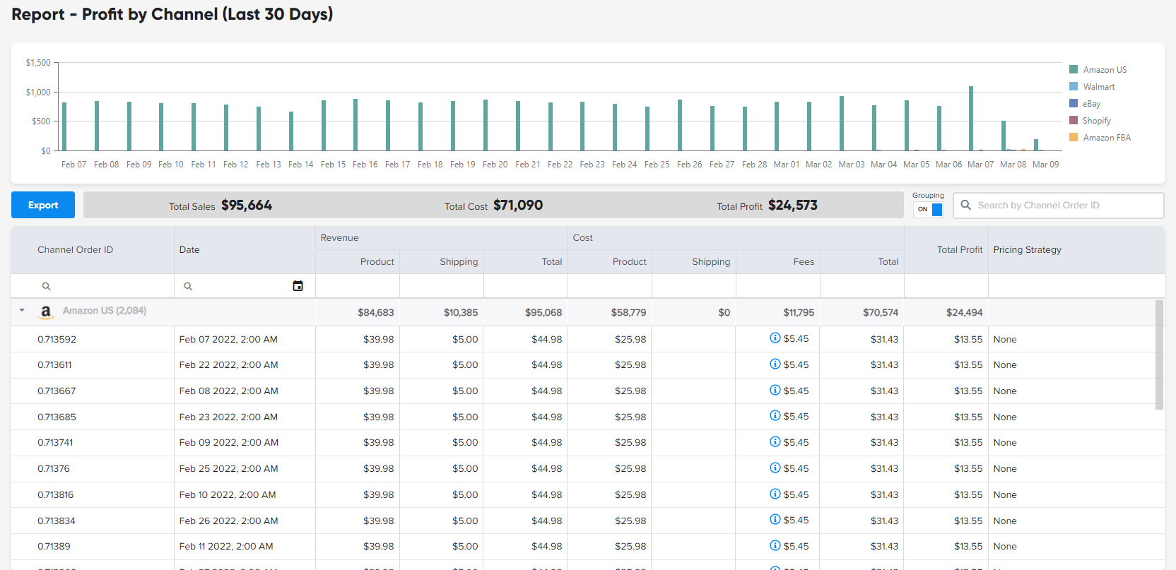 ecommerce profit report