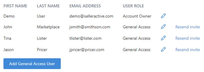 users