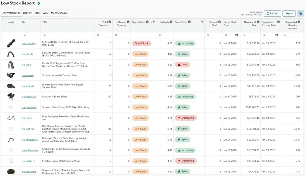 ecommerce low stock report
