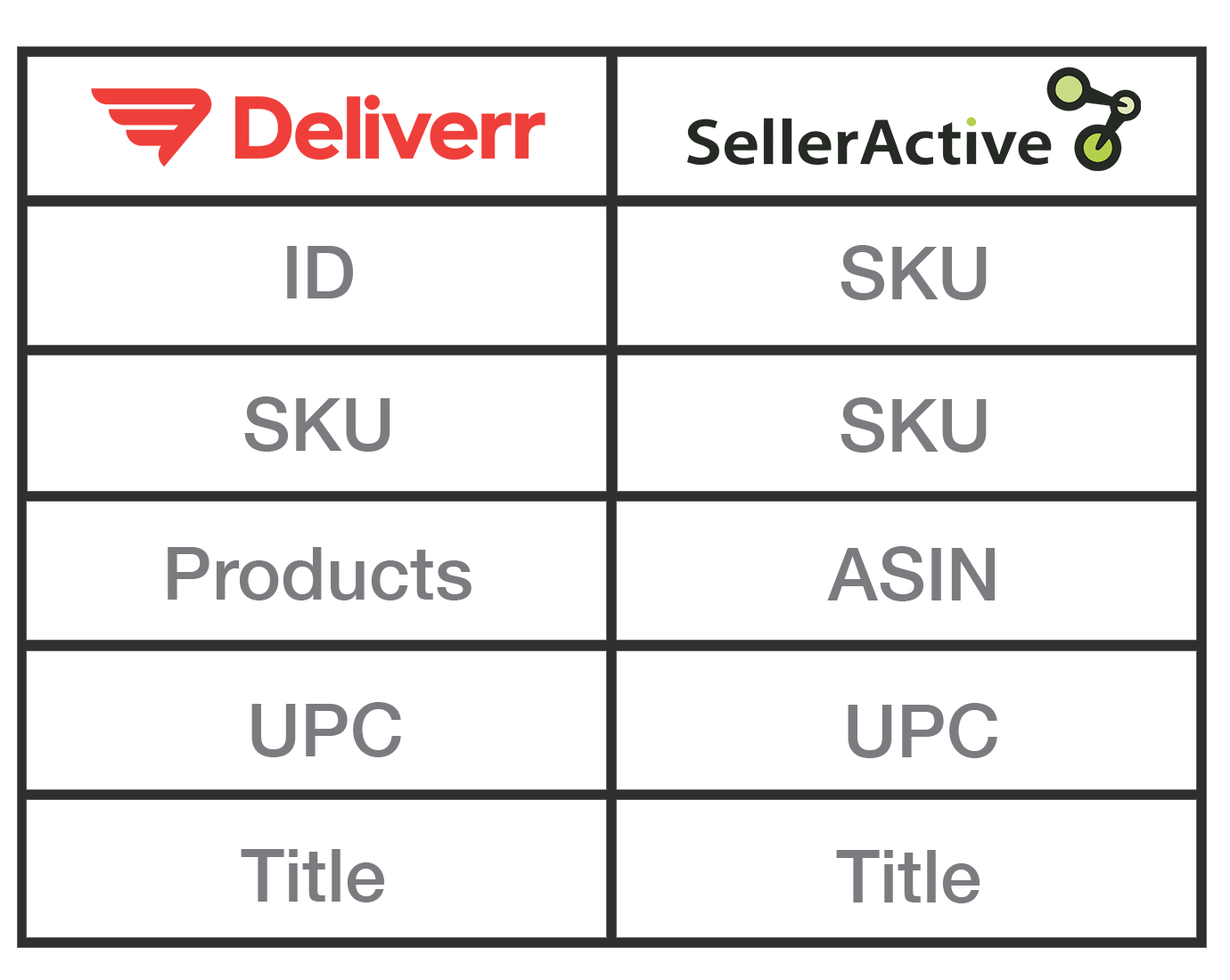 Product Mapping Deliverr SA