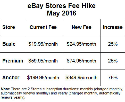 ebay_store_fees_2016