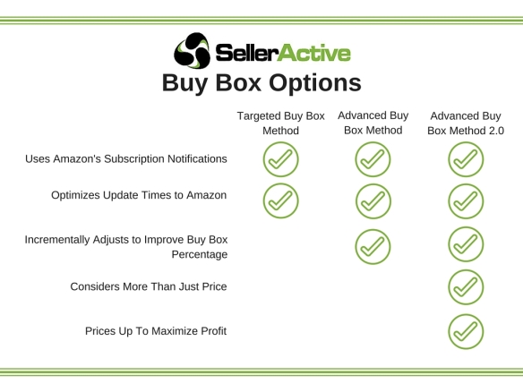 SellerActive Amazon Buy Box Options